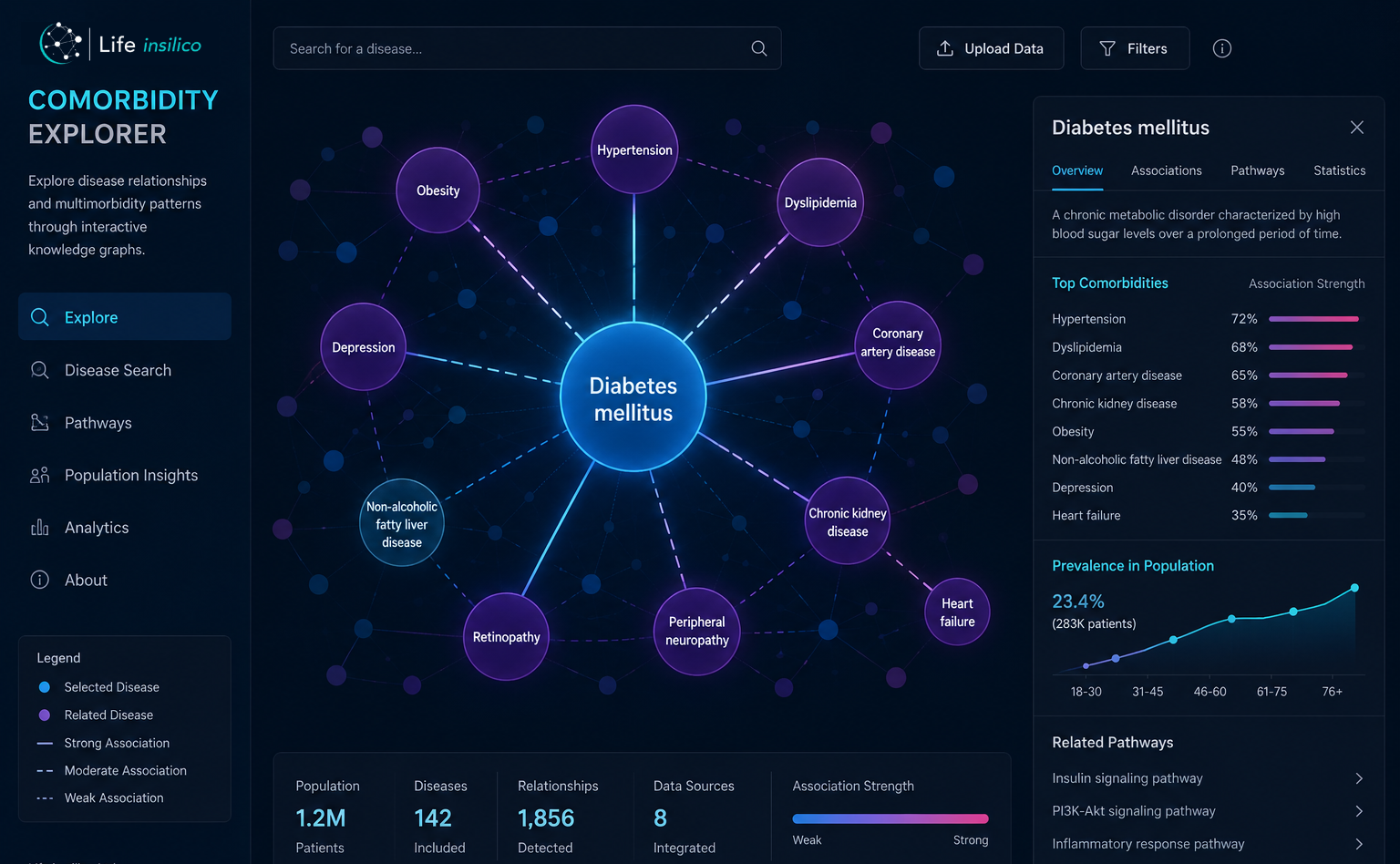 Comorbidity Explorer mock-up